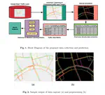 Modeling Traffic Congestion in Developing Countries Using Google Maps Data